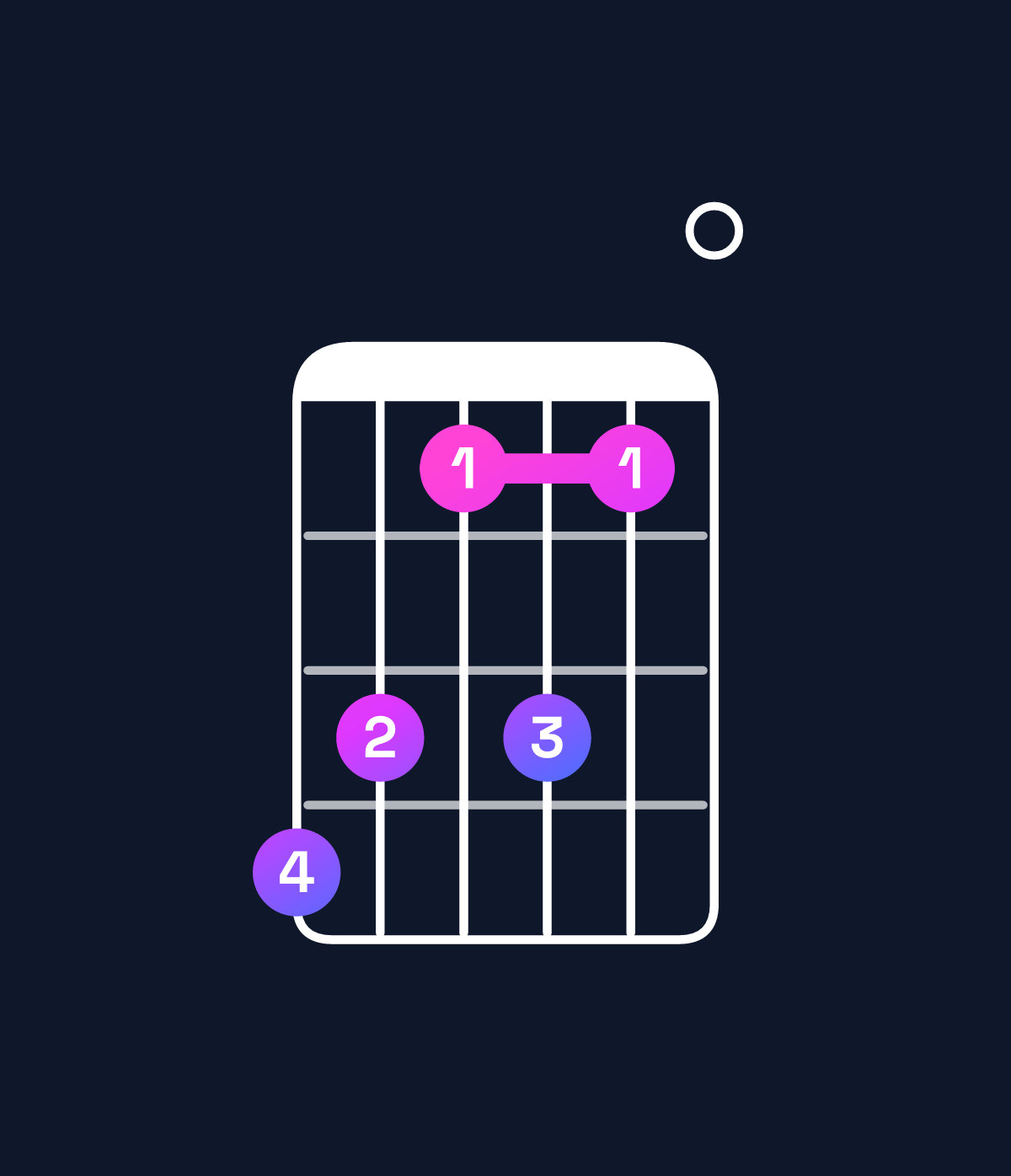 Chord chart for How to play G♭9 chord on guitar — Shape edbdb0 | Guitar Wiz