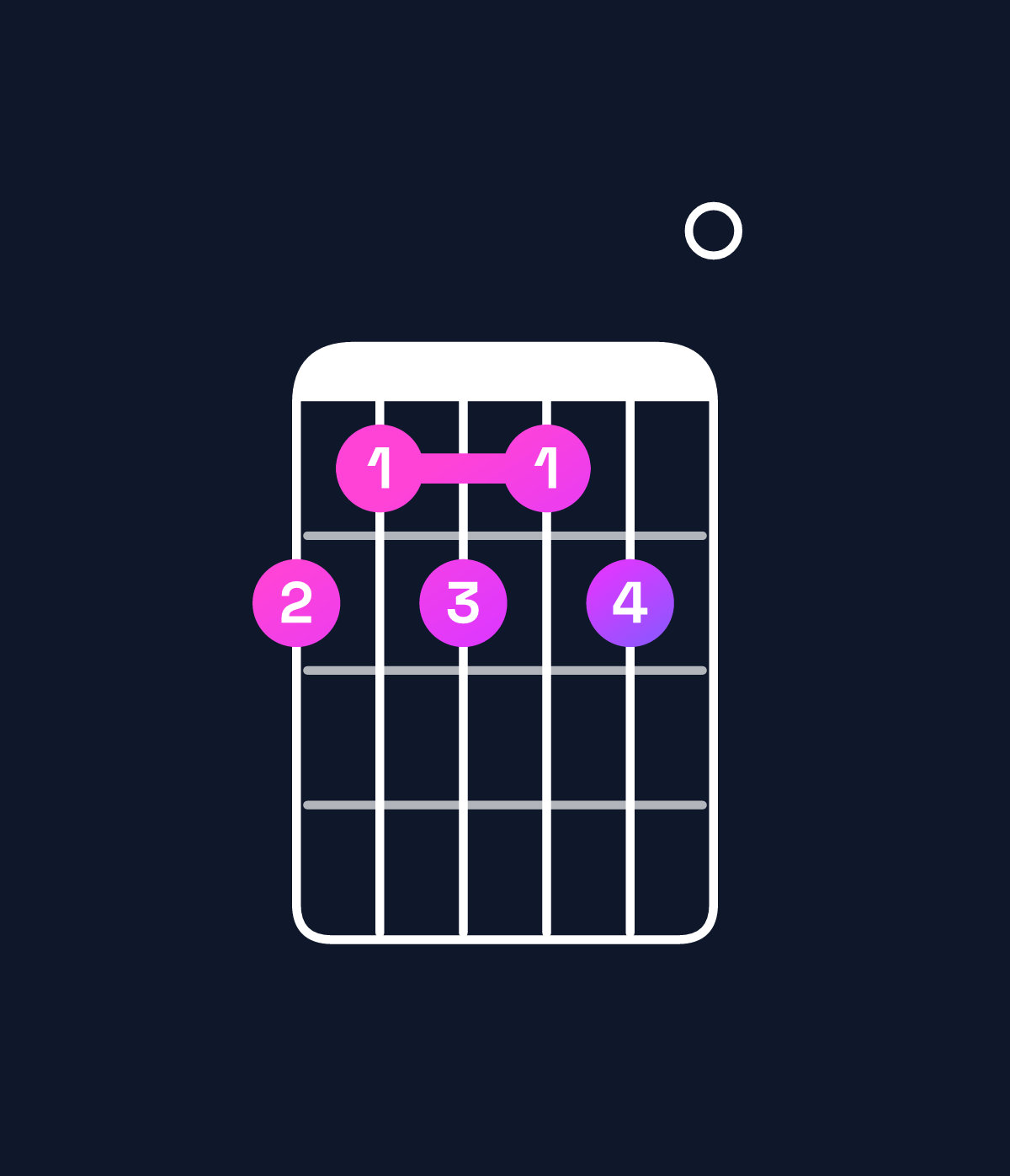 Chord chart for How to play G♭9 chord on guitar — Shape edede0 | Guitar Wiz