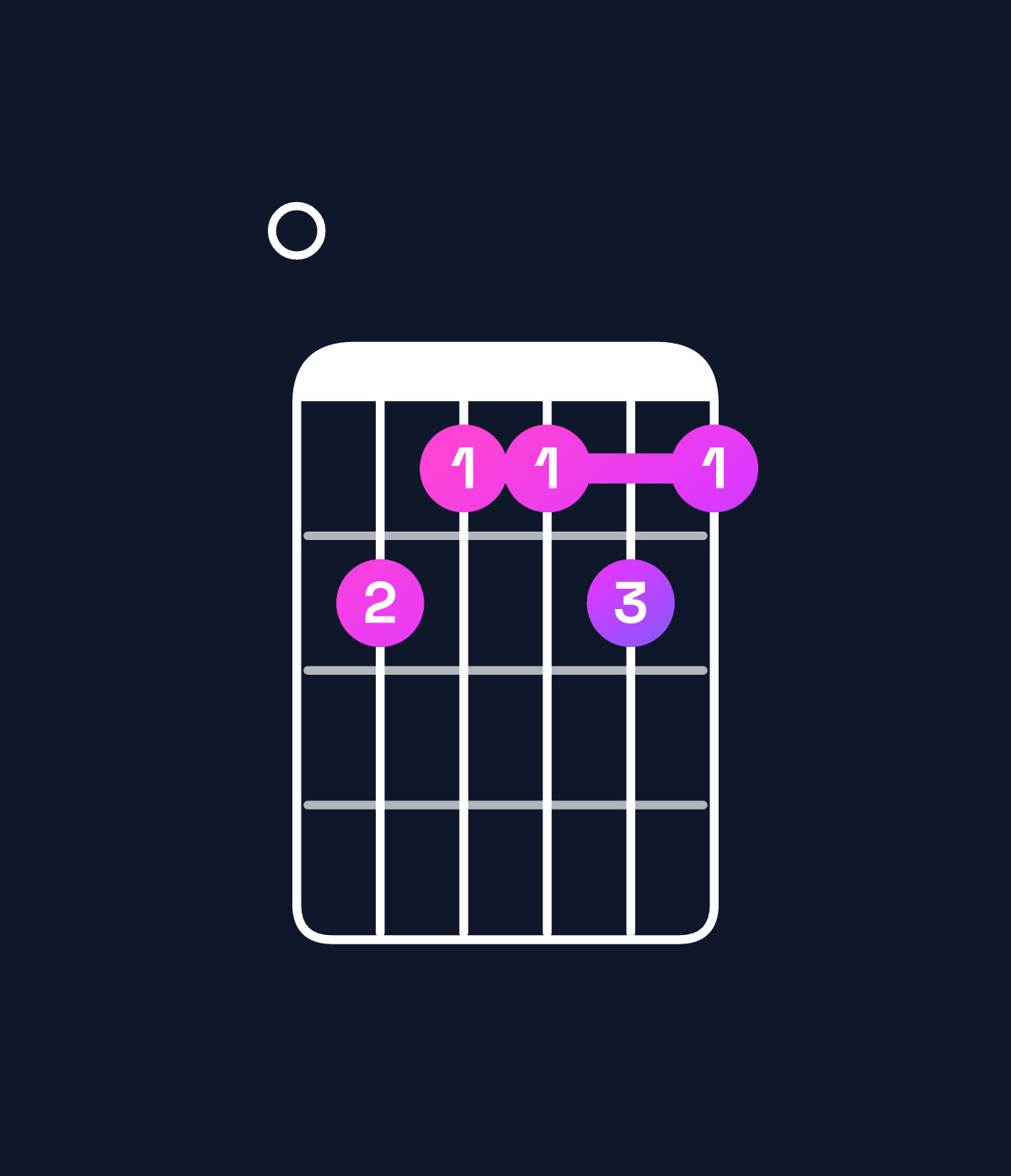 Chord chart for How to play G♭9 / F♭ (3rd inversion) chord on guitar — Shape 076676 | Guitar Wiz