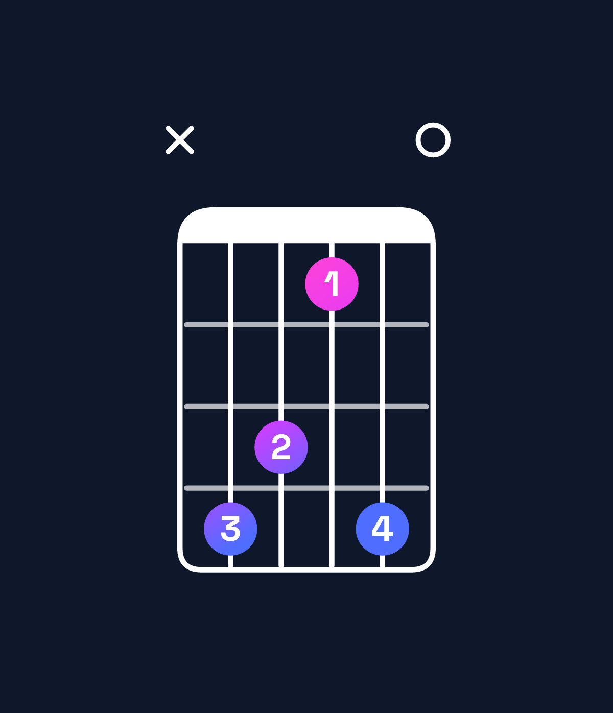 Chord chart for How to play G♭9 chord on guitar — Shape x98690 | Guitar Wiz