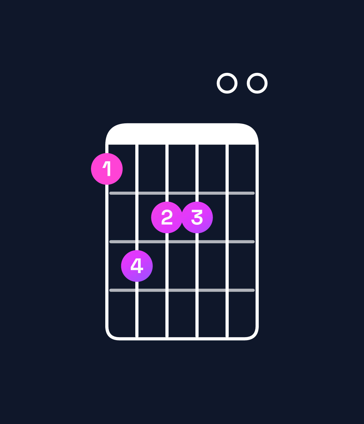 Chord chart for How to play G major 7th add 13 chord on guitar — Shape 354400 | Guitar Wiz