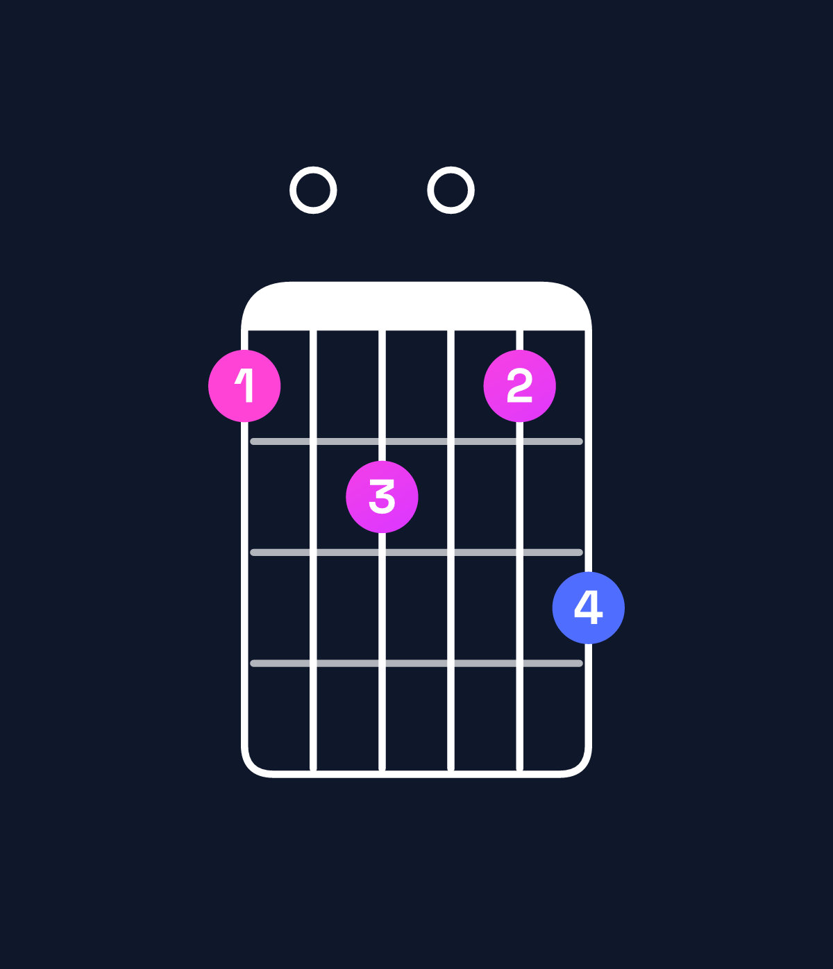 Chord chart for How to play G major 7th suspended 2nd chord on guitar — Shape 304035 | Guitar Wiz