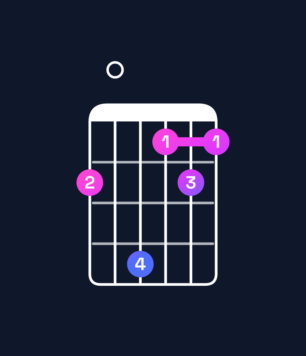 Chord chart for How to play G major 7th suspended 2nd chord on guitar — Shape 305232 | Guitar Wiz