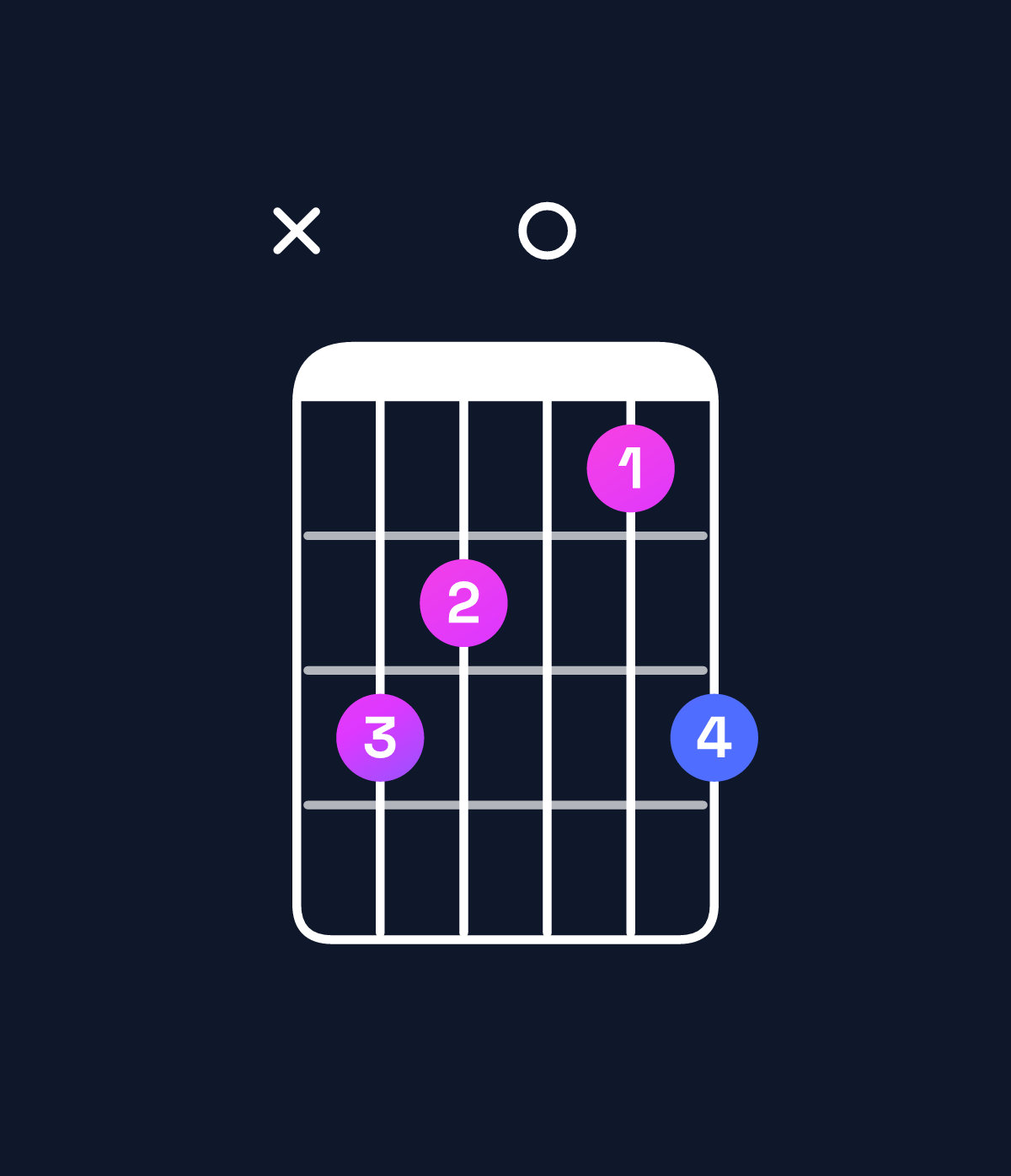Chord chart for How to play G major 7th suspended 2nd / D (2nd inversion) chord on guitar — Shape x54035 | Guitar Wiz