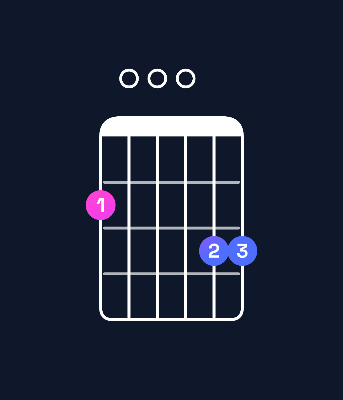 Chord chart for How to play G major 7th suspended 2nd / F♯ (3rd inversion) chord on guitar — Shape 200033 | Guitar Wiz