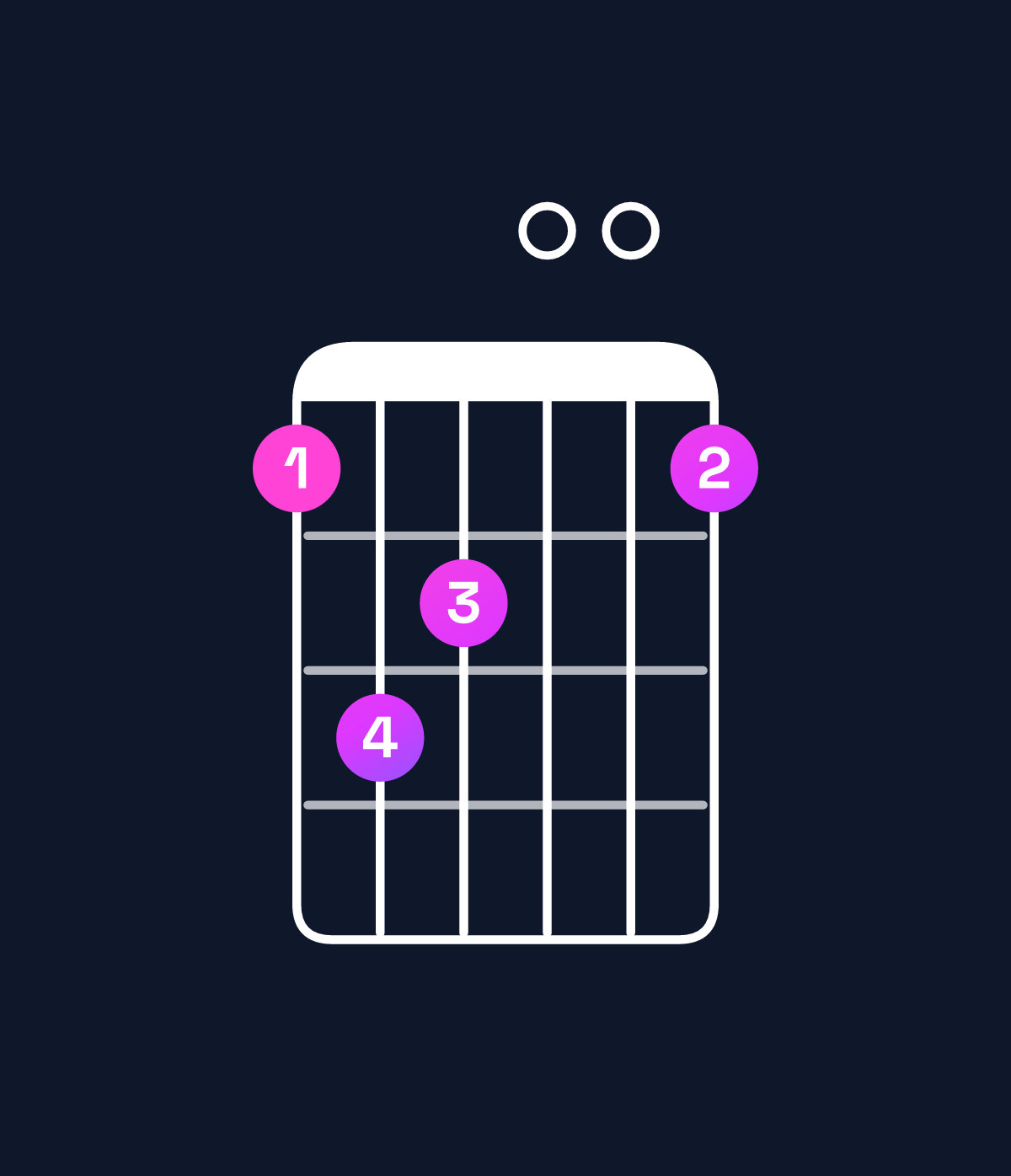 Chord chart for How to play G major 7th chord on guitar — Shape 354003 | Guitar Wiz