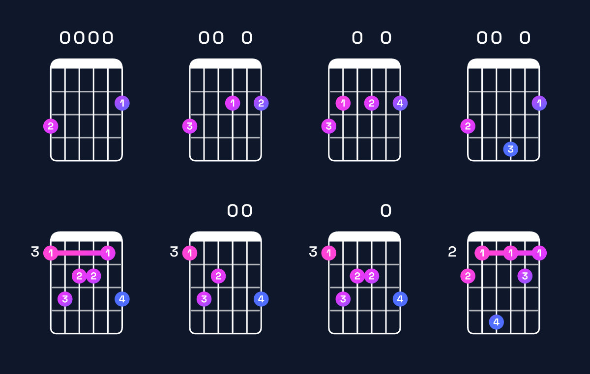 Chord chart for G major 9 Guitar Chord: Notes, Intervals, Inversions & Shapes | Guitar Wiz