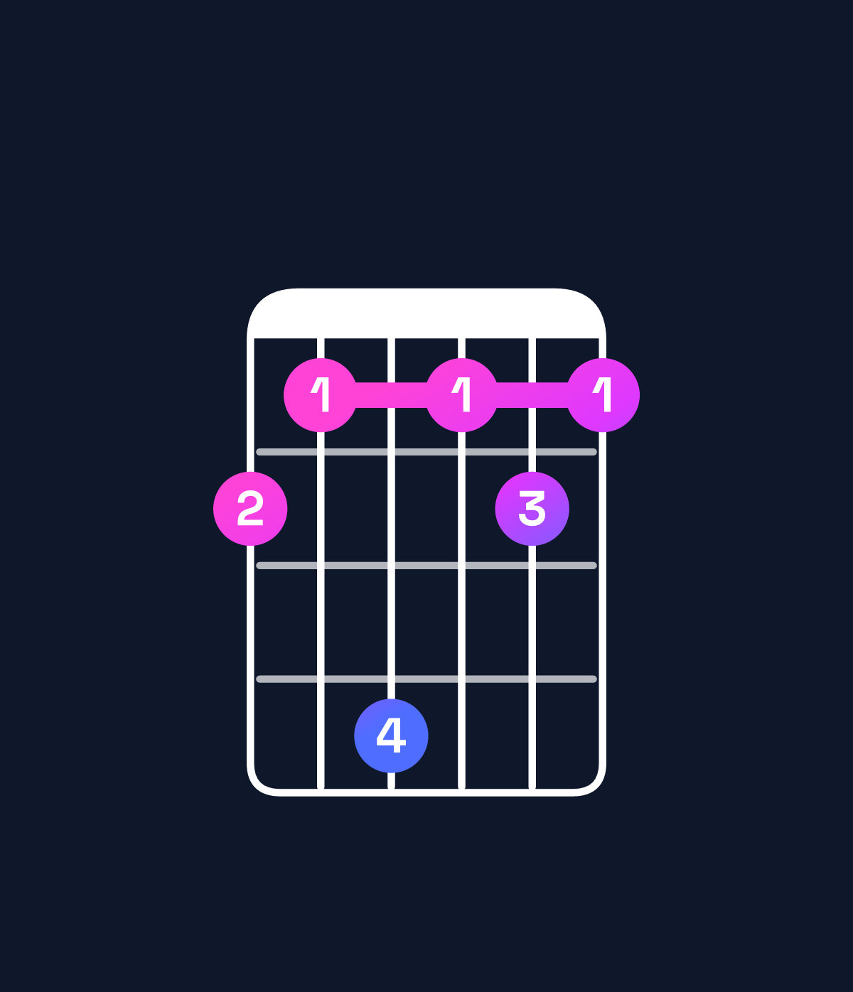 Chord chart for How to play G major 9 chord on guitar — Shape 325232 | Guitar Wiz