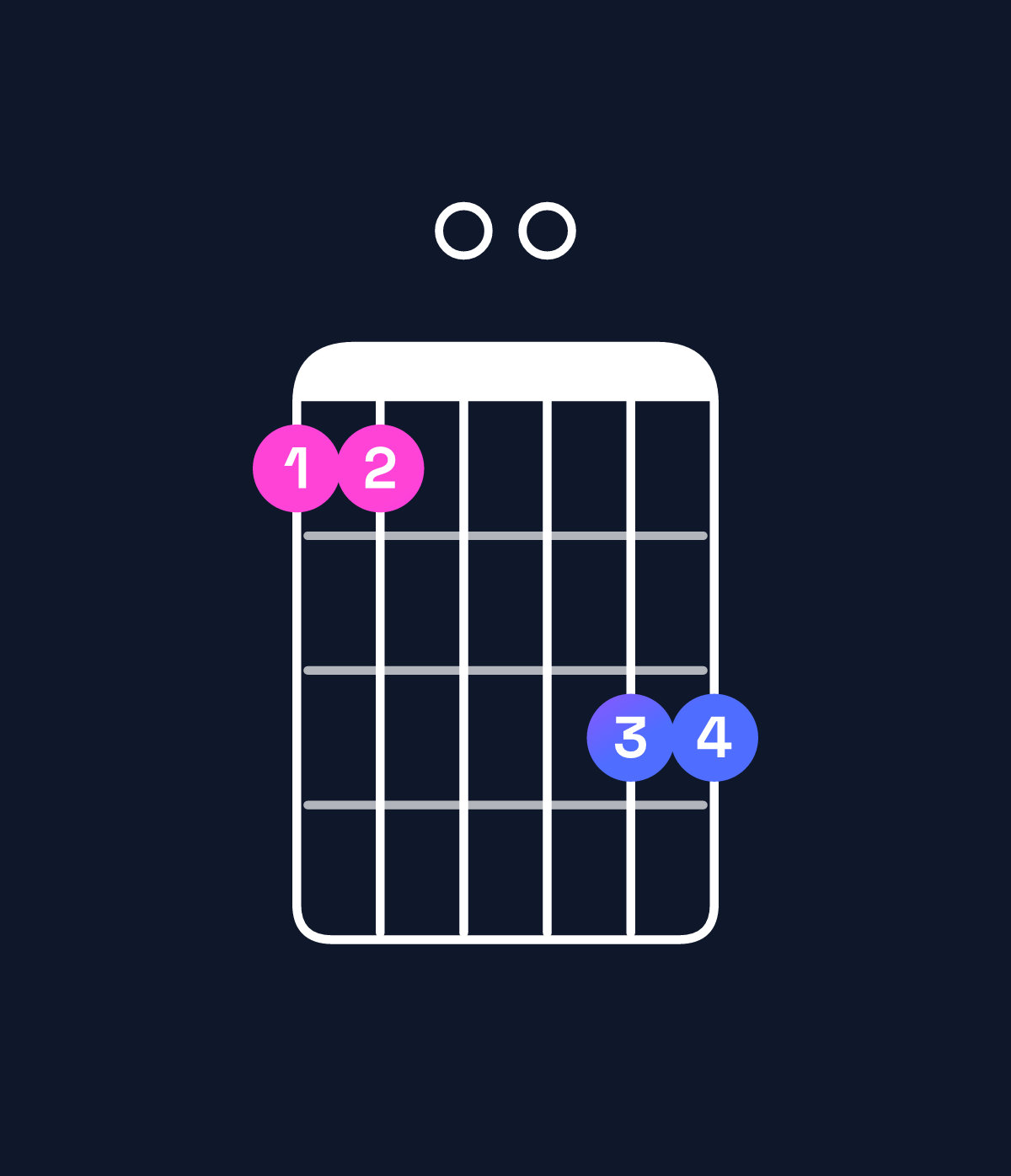 Chord chart for How to play G major 9 / A (4th inversion) chord on guitar — Shape 550077 | Guitar Wiz