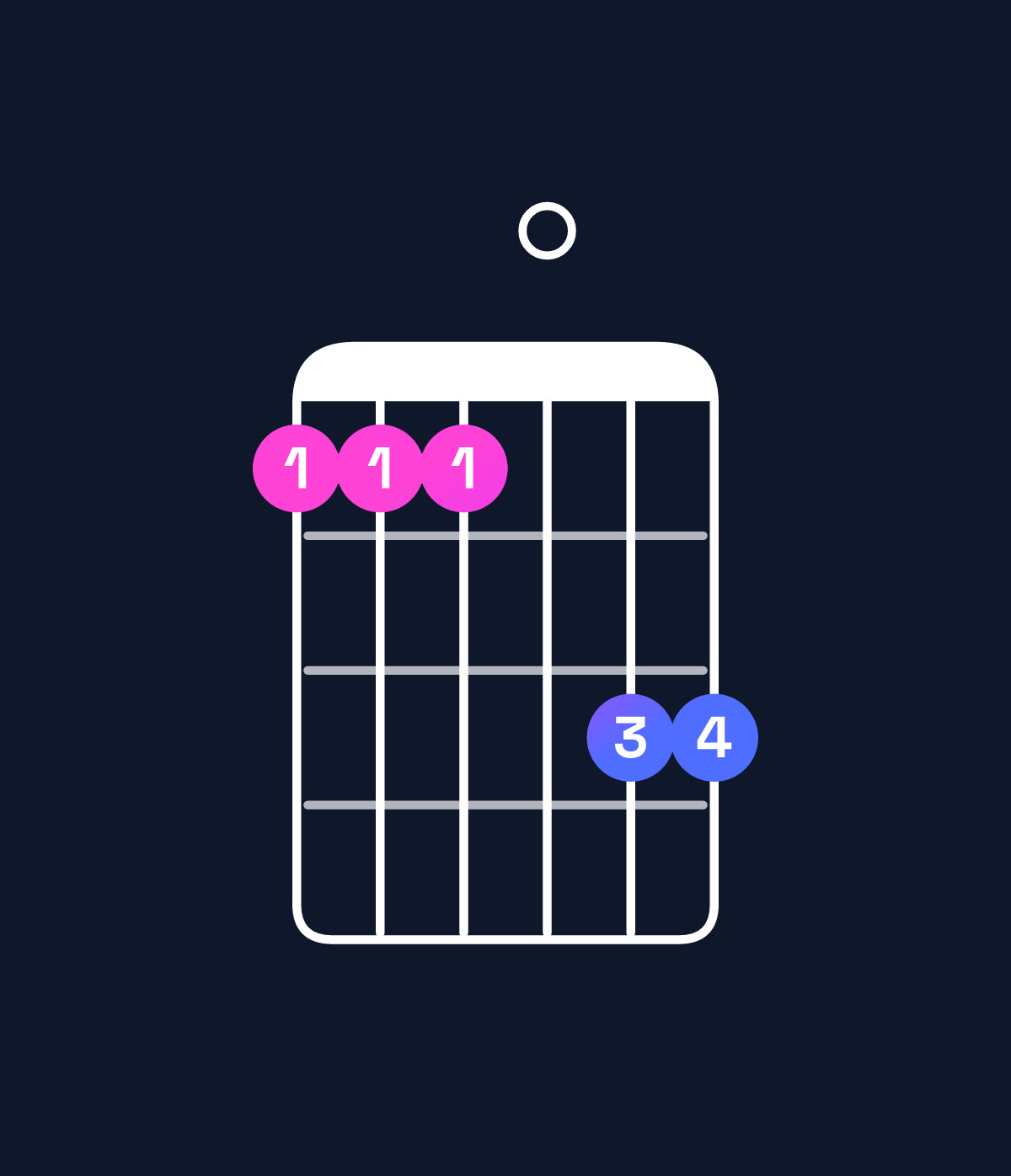 Chord chart for How to play G major 9 / A (4th inversion) chord on guitar — Shape 555077 | Guitar Wiz