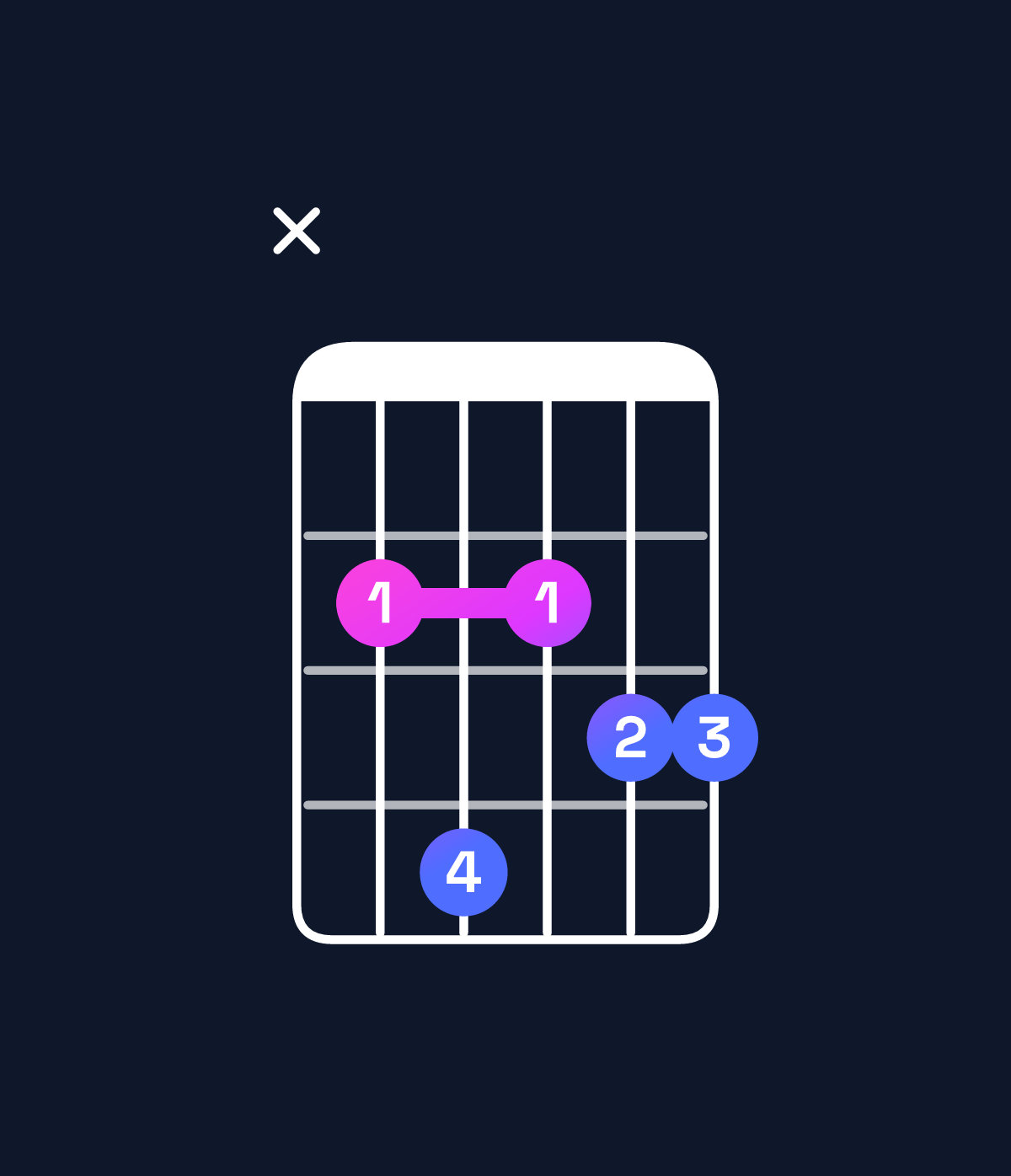 Chord chart for How to play G major 9 / B (1st inversion) chord on guitar — Shape x24233 | Guitar Wiz