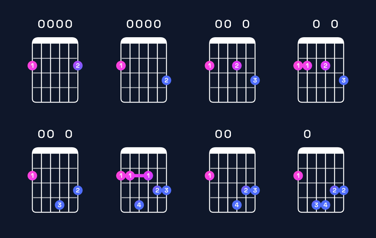 Chord chart for G major 9 / F♯ (3rd inversion) Guitar Chord: Notes, Shapes & Bass Note | Guitar Wiz