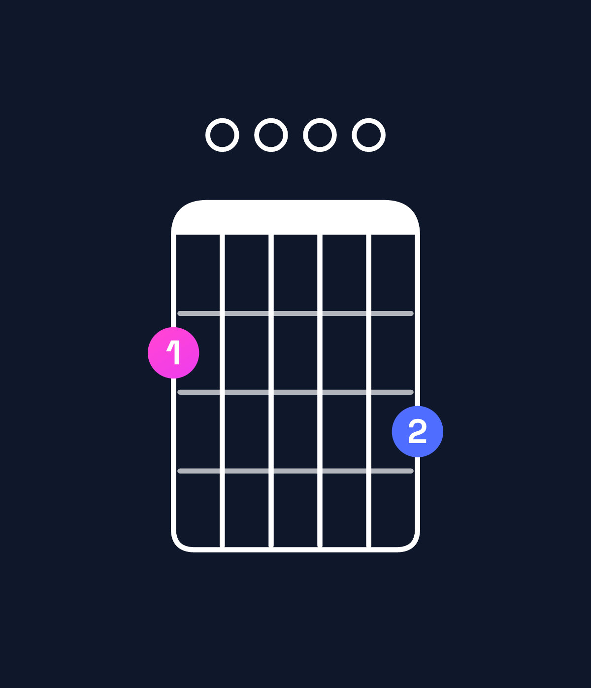 Chord chart for How to play G major 9 / F♯ (3rd inversion) chord on guitar — Shape 200003 | Guitar Wiz