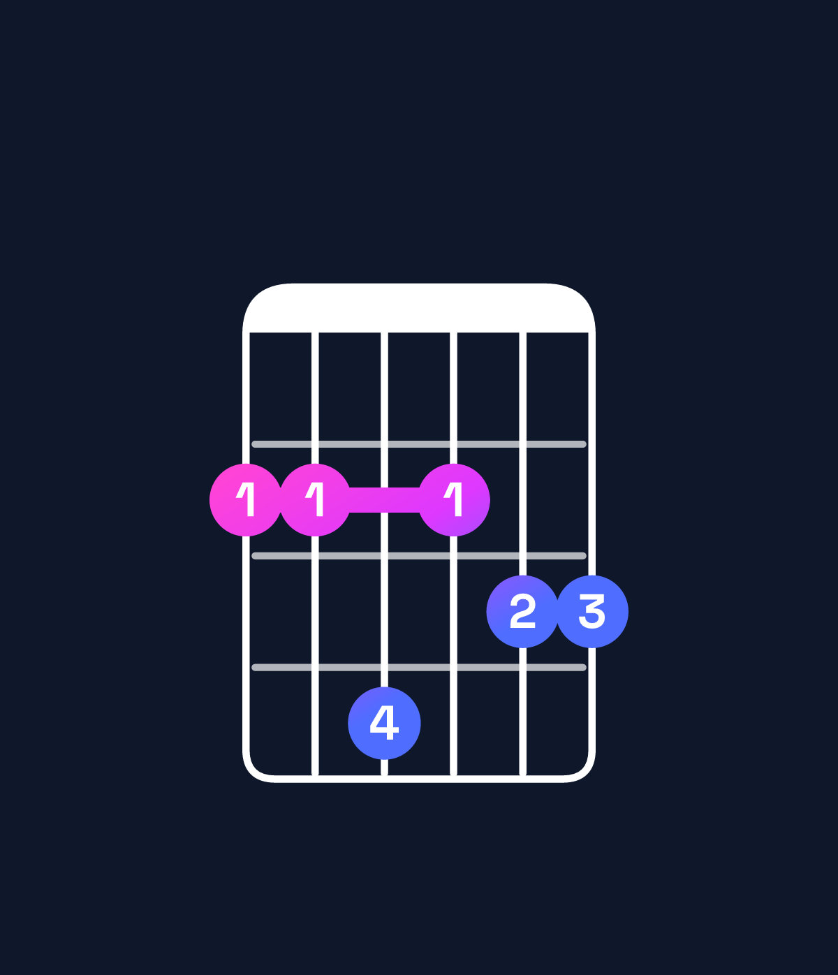 Chord chart for How to play G major 9 / F♯ (3rd inversion) chord on guitar — Shape 224233 | Guitar Wiz