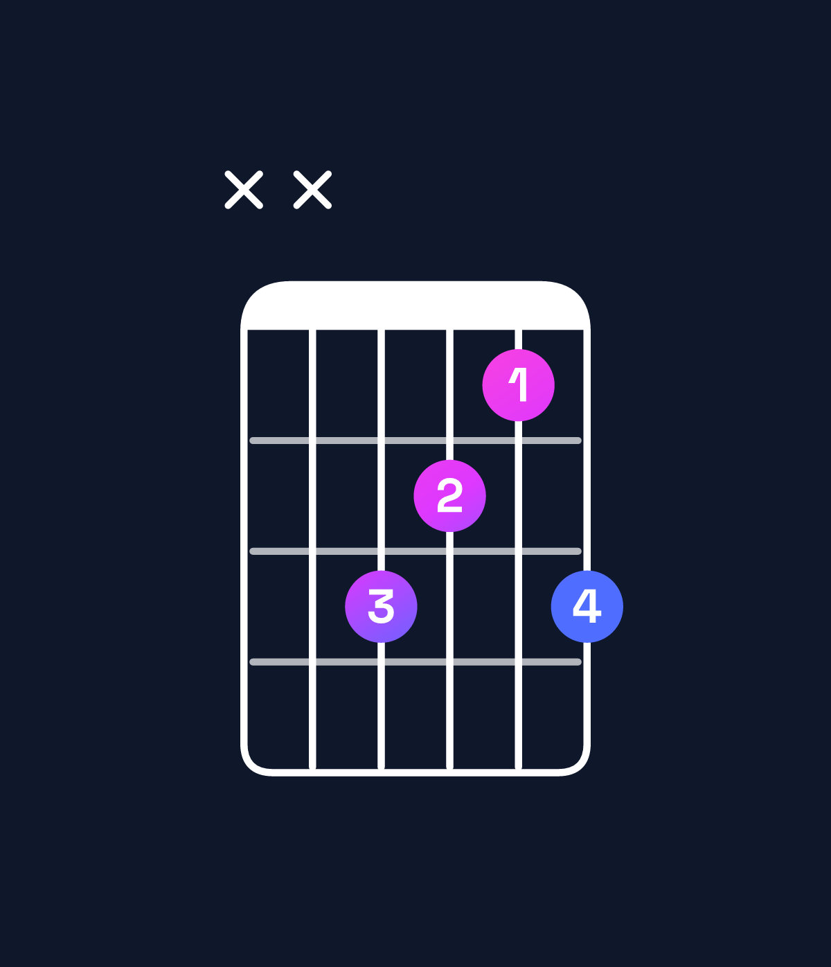 Chord chart for How to play G major add 9 chord on guitar — Shape xx5435 | Guitar Wiz