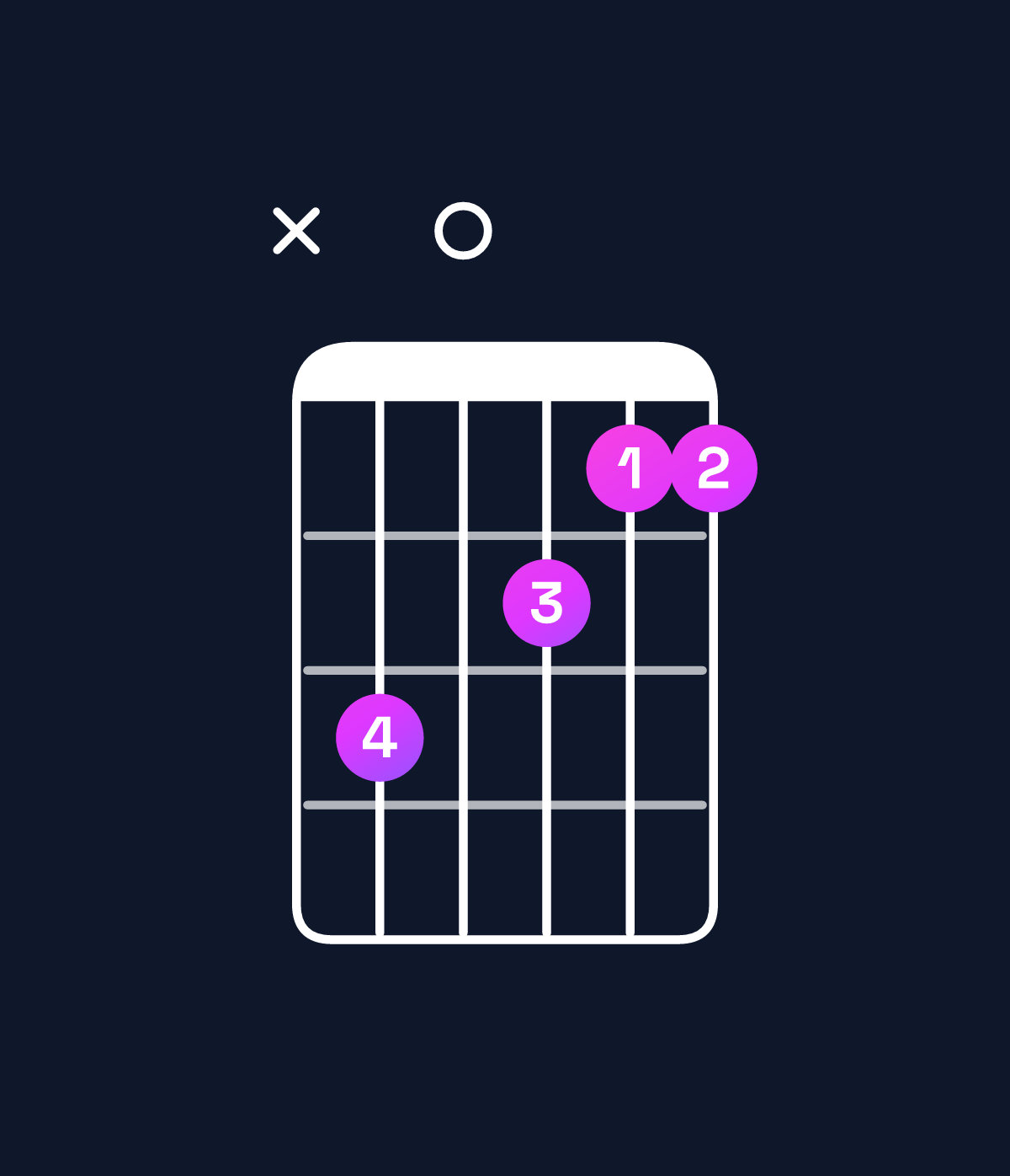Chord chart for How to play G major / D (2nd inversion) chord on guitar — Shape x50433 | Guitar Wiz