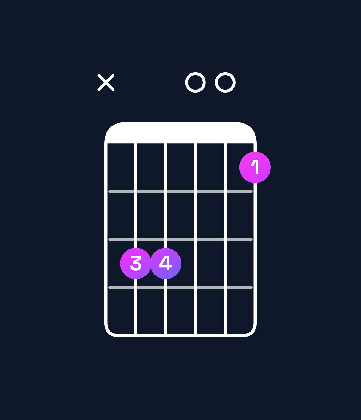 Chord chart for How to play G major / D (2nd inversion) chord on guitar — Shape x55003 | Guitar Wiz