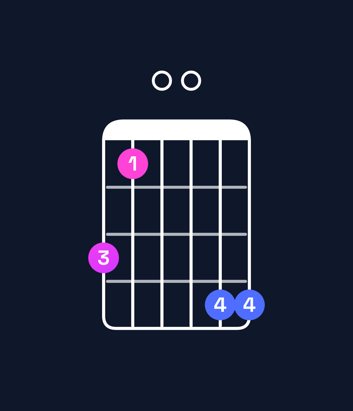 Chord chart for How to play G minor 11 / A (4th inversion) chord on guitar — Shape 530066 | Guitar Wiz
