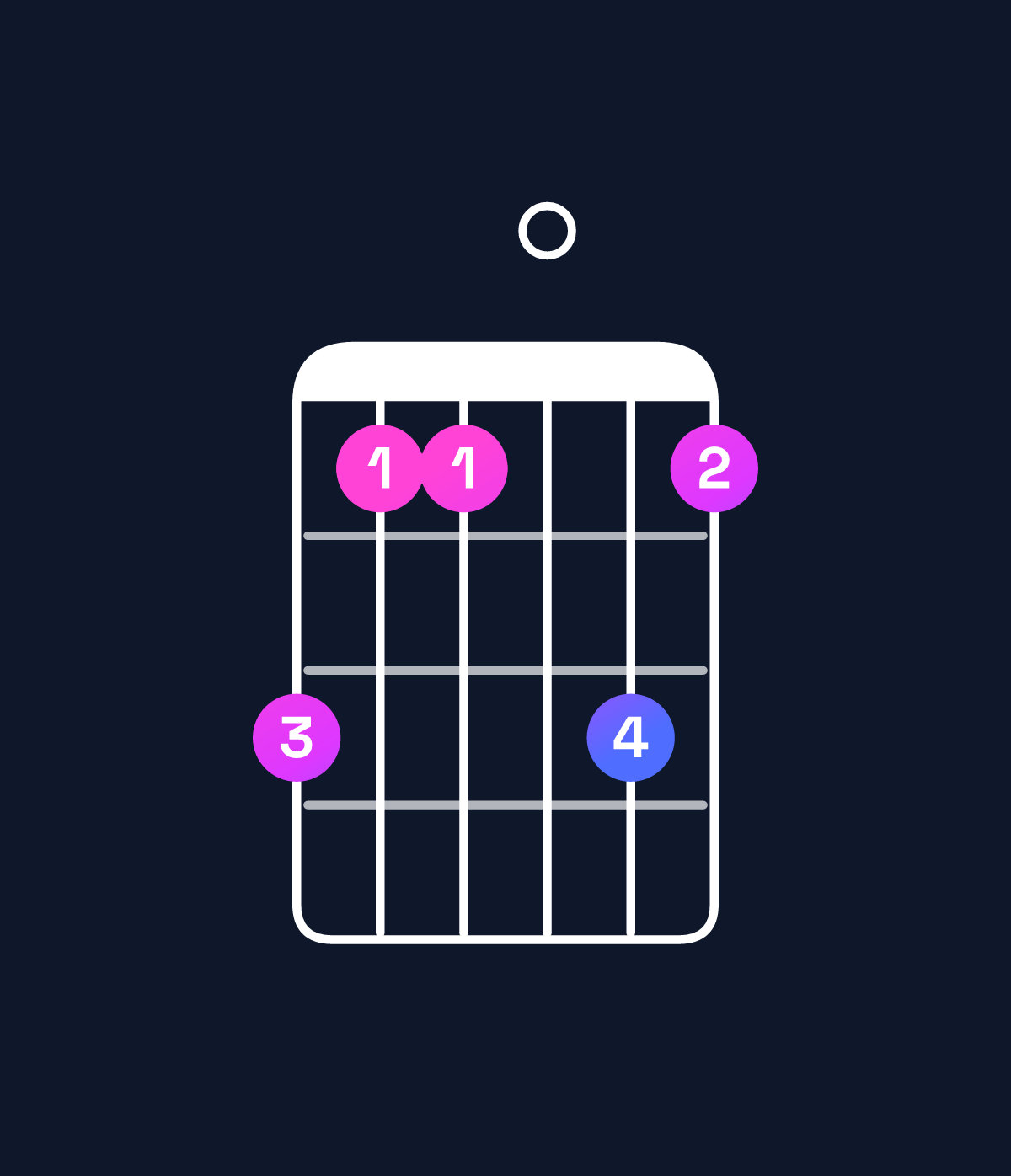 Chord chart for How to play G minor 11 / D (2nd inversion) chord on guitar — Shape a880a8 | Guitar Wiz