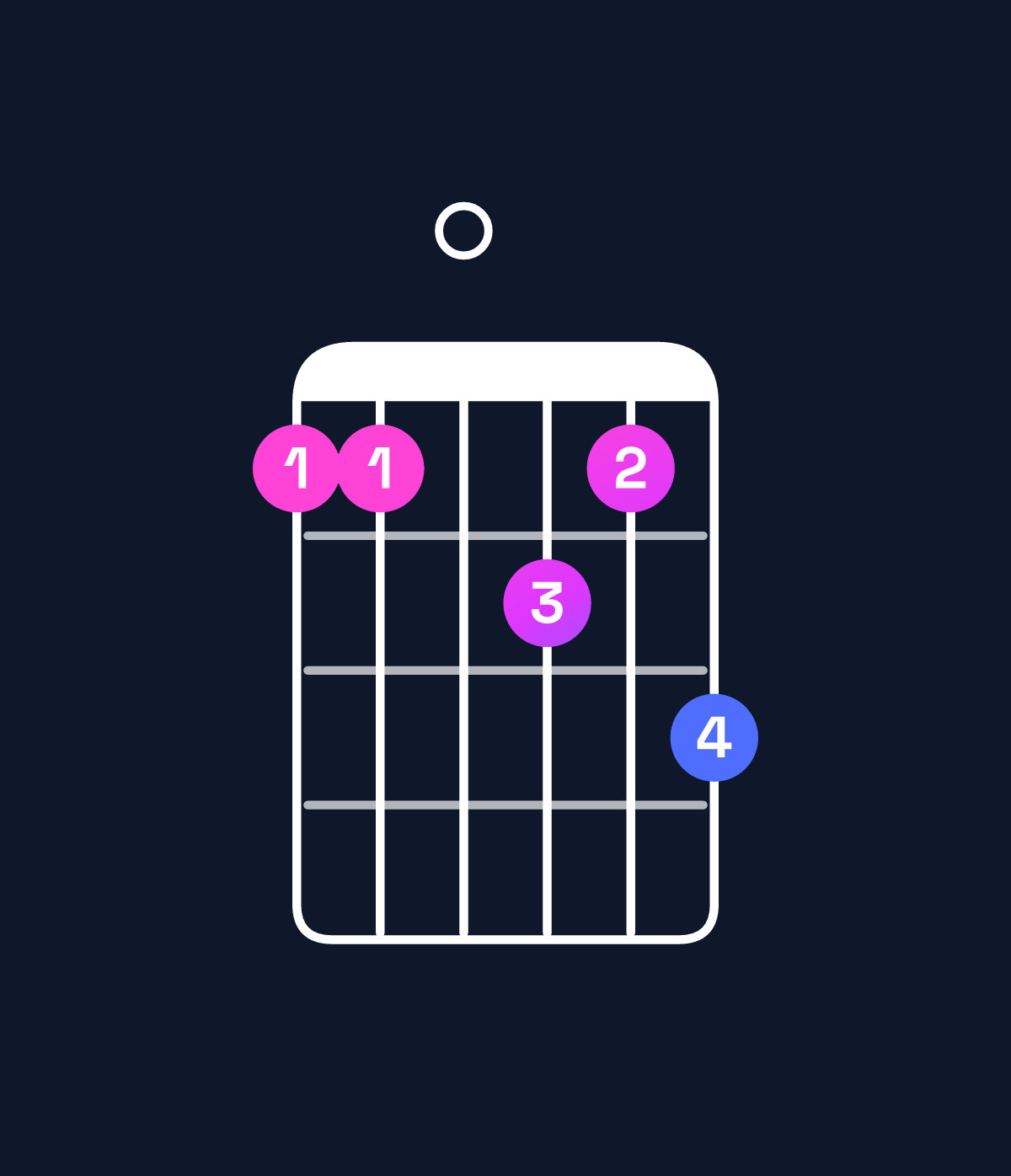 Chord chart for How to play G minor 11 / F (3rd inversion) chord on guitar — Shape 110213 | Guitar Wiz