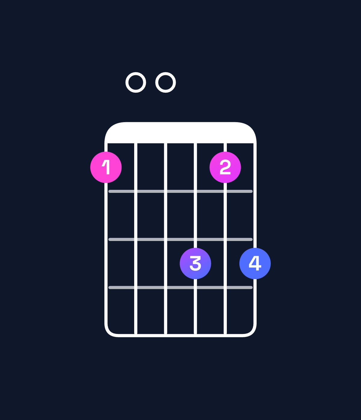 Chord chart for How to play G minor 11 / F (3rd inversion) chord on guitar — Shape d00fdf | Guitar Wiz