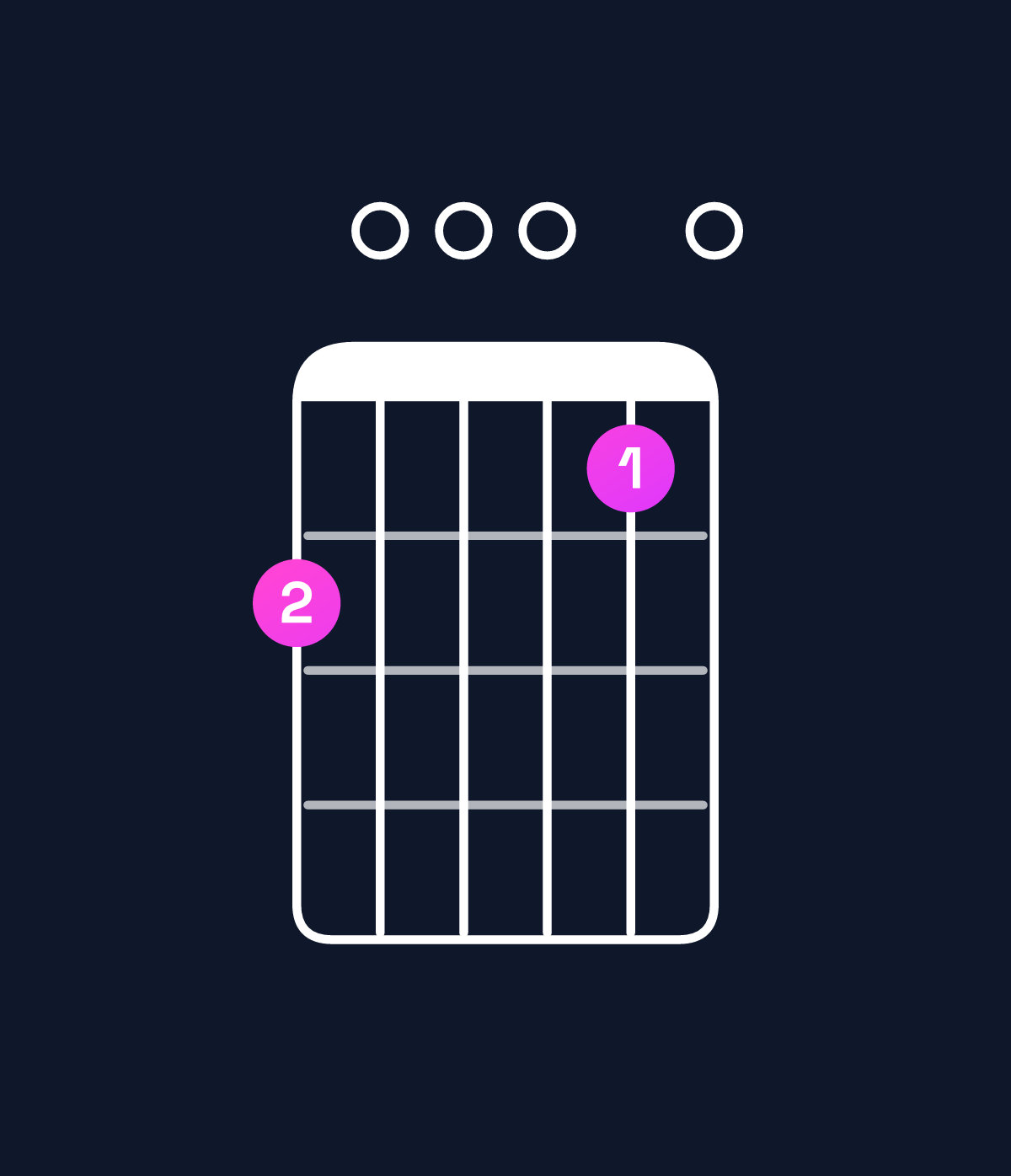 Chord chart for How to play G minor 6 add 9 / B♭ (1st inversion) chord on guitar — Shape 600050 | Guitar Wiz