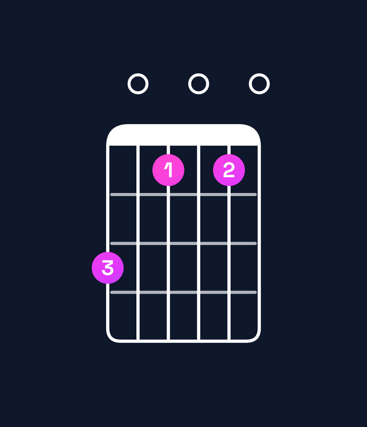 Chord chart for How to play G minor 6 add 9 / D (2nd inversion) chord on guitar — Shape a08080 | Guitar Wiz