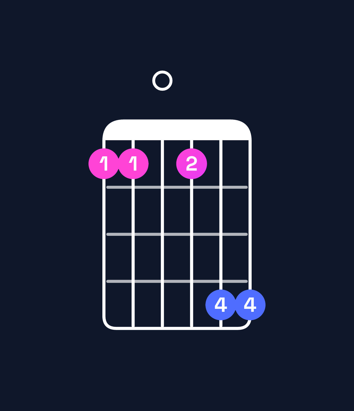 Chord chart for How to play G minor 7th add 11 chord on guitar — Shape 330366 | Guitar Wiz