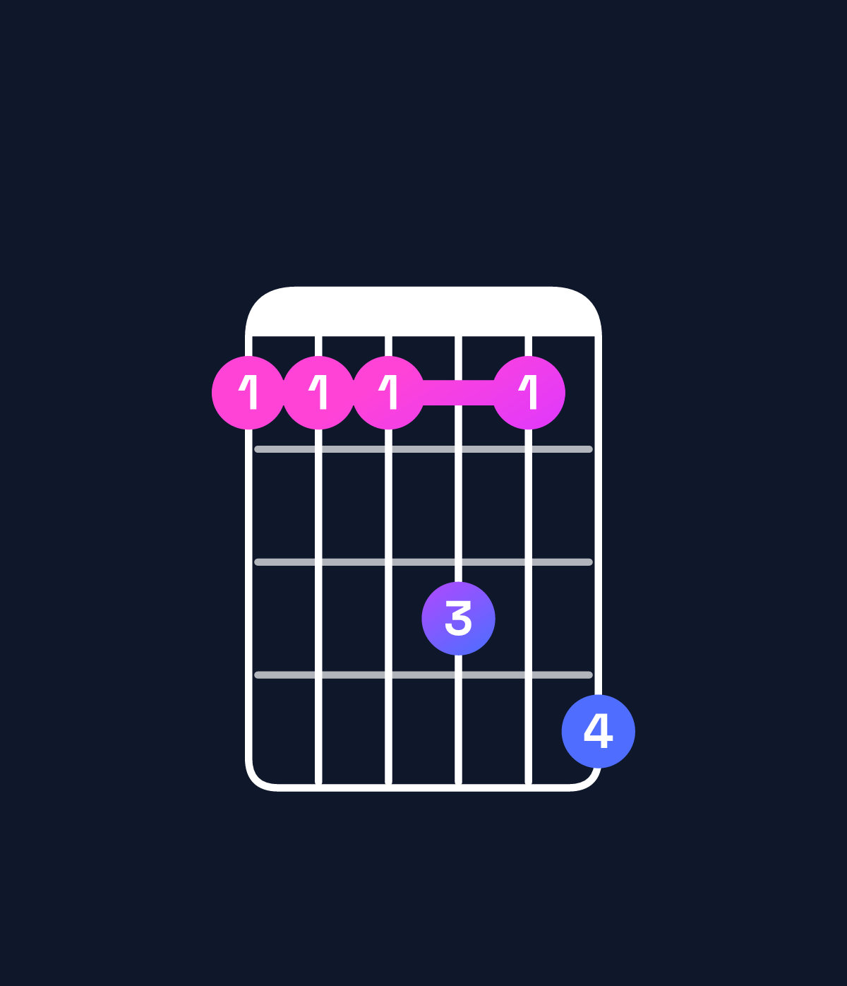 Chord chart for How to play G minor 7th add 11 chord on guitar — Shape 333536 | Guitar Wiz