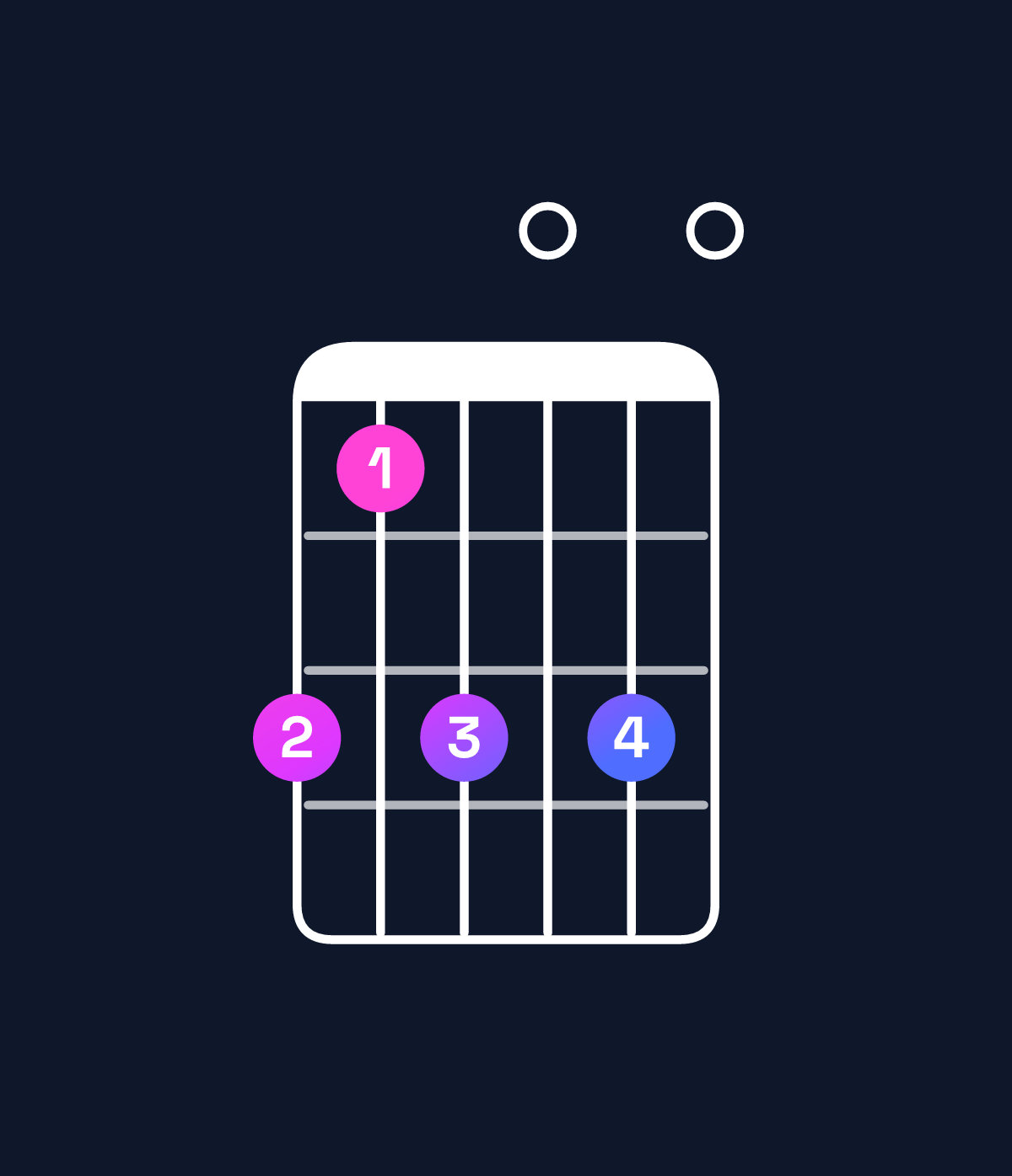 Chord chart for How to play G minor 7th add 13 chord on guitar — Shape 313030 | Guitar Wiz
