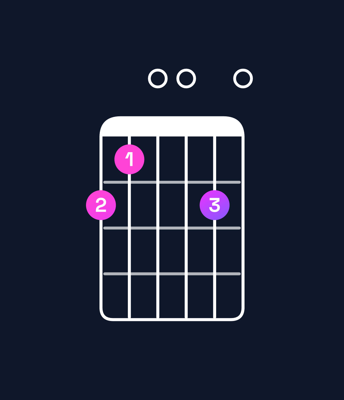 Chord chart for How to play G minor 7th add 13 / B♭ (1st inversion) chord on guitar — Shape 650060 | Guitar Wiz
