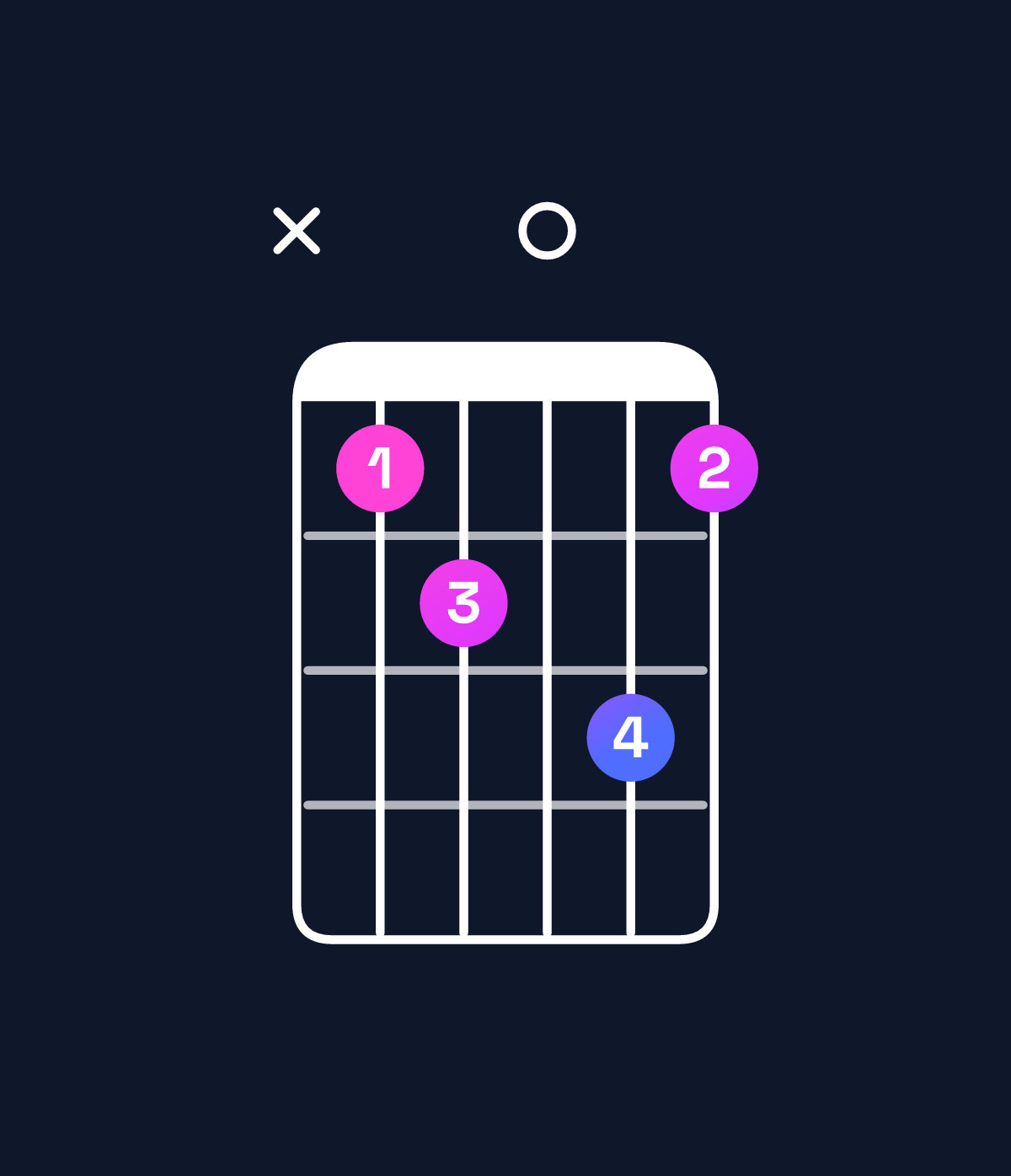 Chord chart for How to play G minor 7th add 13 / B♭ (1st inversion) chord on guitar — Shape x12031 | Guitar Wiz