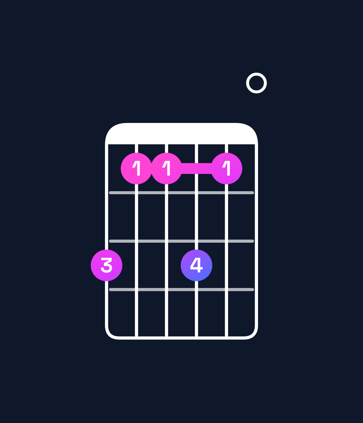 Chord chart for How to play G minor 7th add 13 / D (2nd inversion) chord on guitar — Shape a88a80 | Guitar Wiz