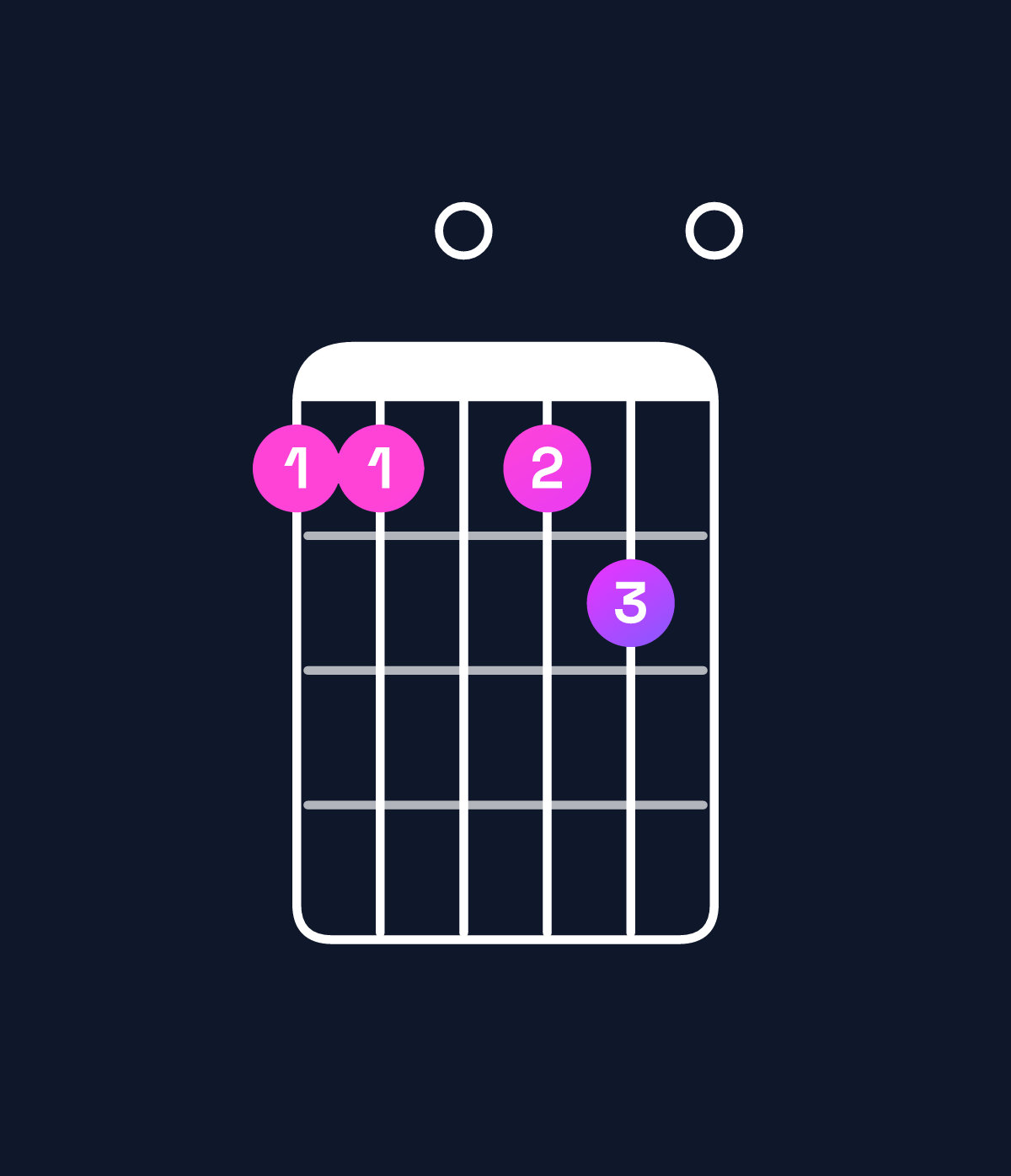 Chord chart for How to play G minor 7th add 13 / D (2nd inversion) chord on guitar — Shape aa0ab0 | Guitar Wiz