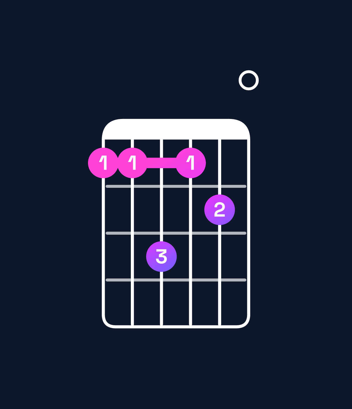 Chord chart for How to play G minor 7th add 13 / D (2nd inversion) chord on guitar — Shape aacab0 | Guitar Wiz