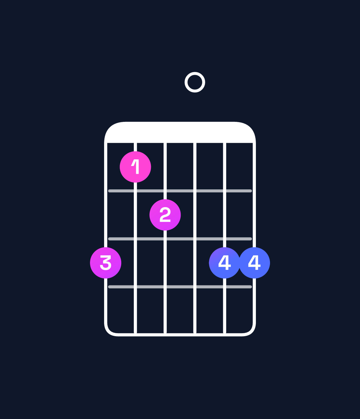 Chord chart for How to play G minor 7th flat 5 / B♭ (1st inversion) chord on guitar — Shape 645066 | Guitar Wiz
