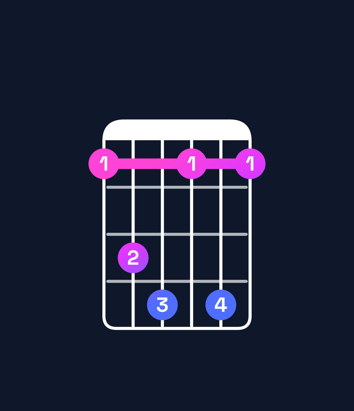 Chord chart for How to play G minor 7th flat 9th chord on guitar — Shape 356363 | Guitar Wiz