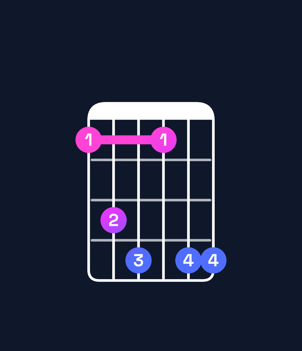 Chord chart for How to play G minor 7th flat 9th chord on guitar — Shape 356366 | Guitar Wiz