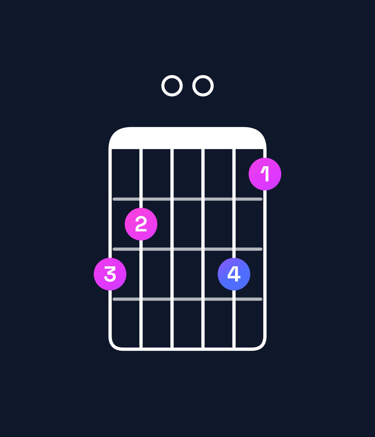 Chord chart for How to play G minor 7th flat 9th / B♭ (1st inversion) chord on guitar — Shape 650064 | Guitar Wiz