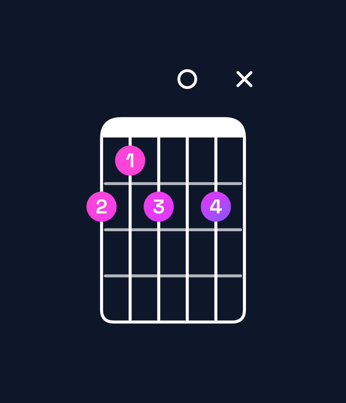 Chord chart for How to play G minor 7th flat 9th / B♭ (1st inversion) chord on guitar — Shape 65606x | Guitar Wiz