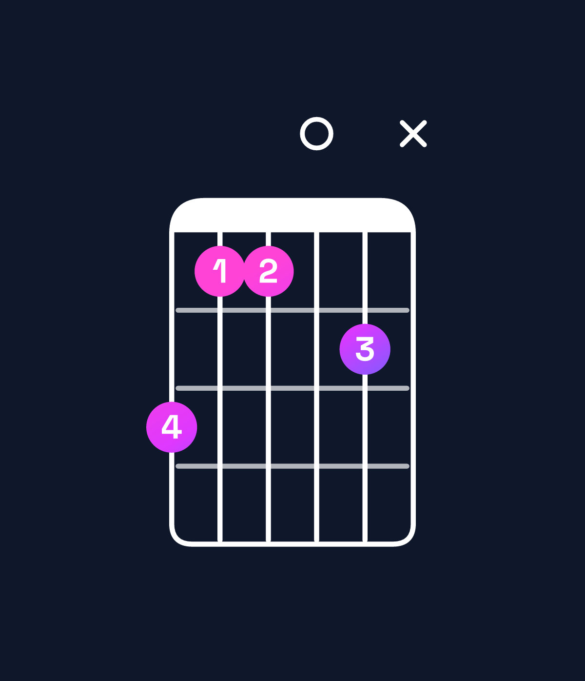 Chord chart for How to play G minor 7th flat 9th / D (2nd inversion) chord on guitar — Shape a8809x | Guitar Wiz