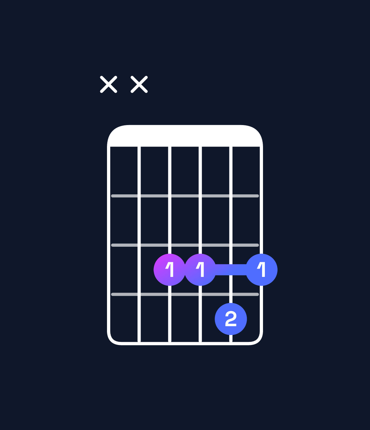Chord chart for How to play G minor 7th sharp 5 / F (3rd inversion) chord on guitar — Shape xx3343 | Guitar Wiz