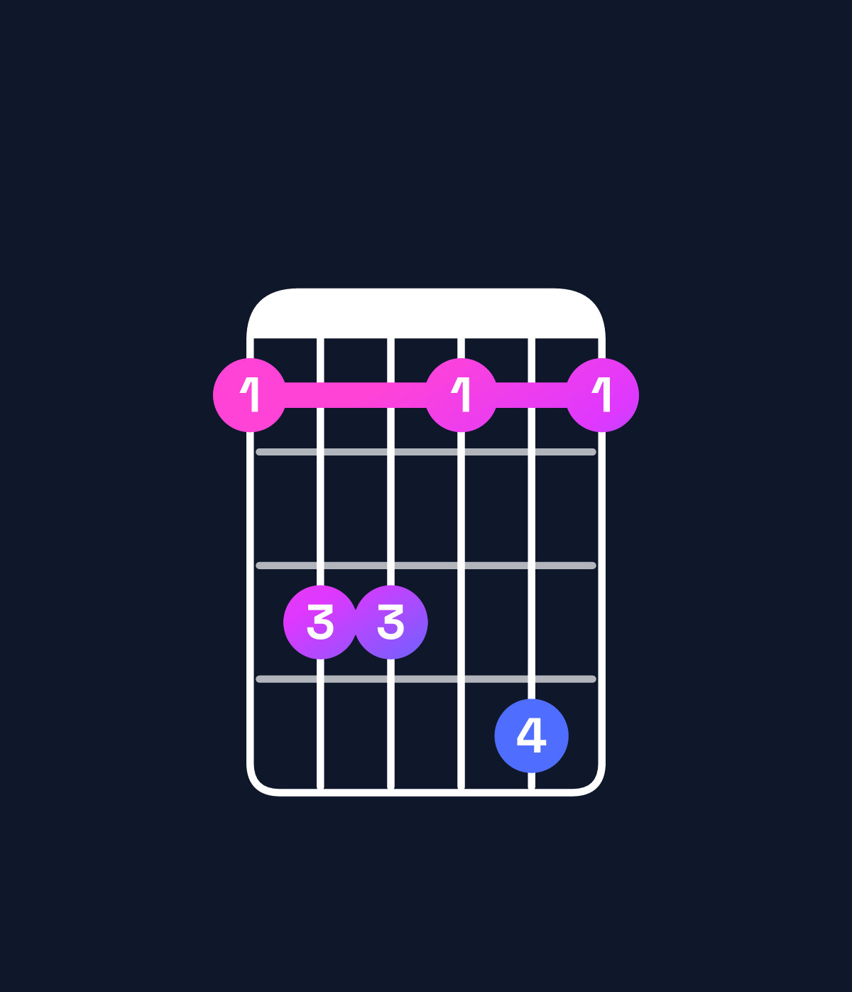 Chord chart for How to play G minor 7th chord on guitar — Shape 355363 | Guitar Wiz