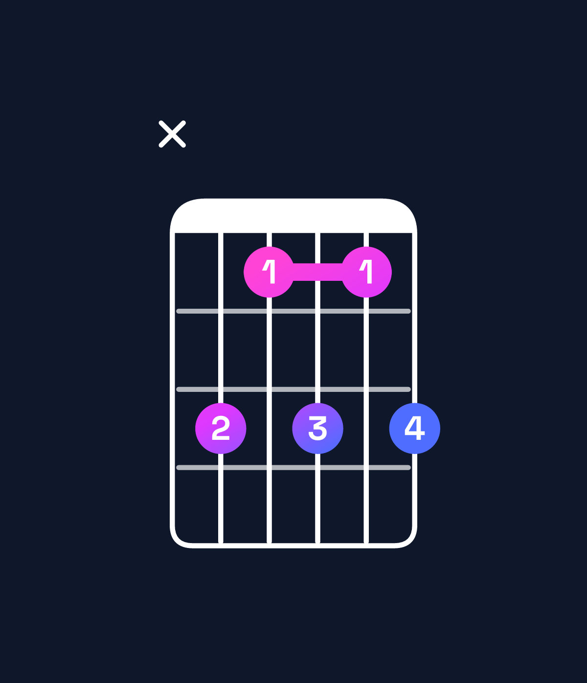 Chord chart for How to play G minor 7th chord on guitar — Shape xa8a8a | Guitar Wiz