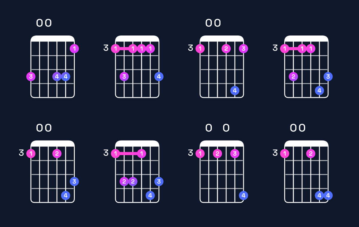 Chord chart for G minor 9 Guitar Chord: Notes, Intervals, Inversions & Shapes | Guitar Wiz