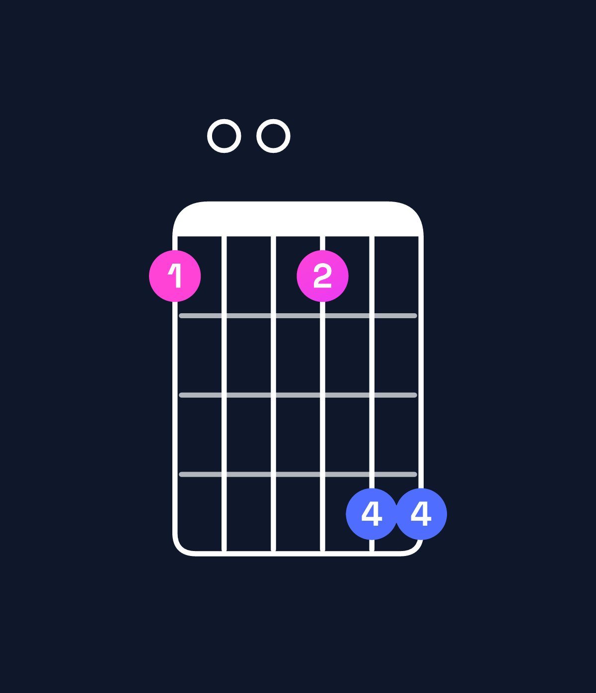 Chord chart for How to play G minor 9 chord on guitar — Shape 300366 | Guitar Wiz