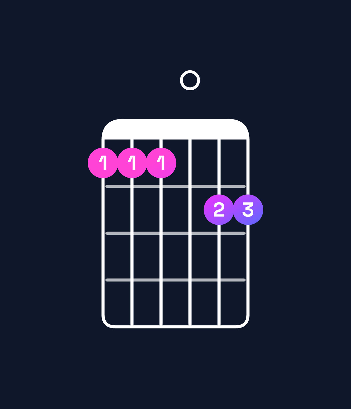Chord chart for How to play G minor 9 / A (4th inversion) chord on guitar — Shape 555066 | Guitar Wiz