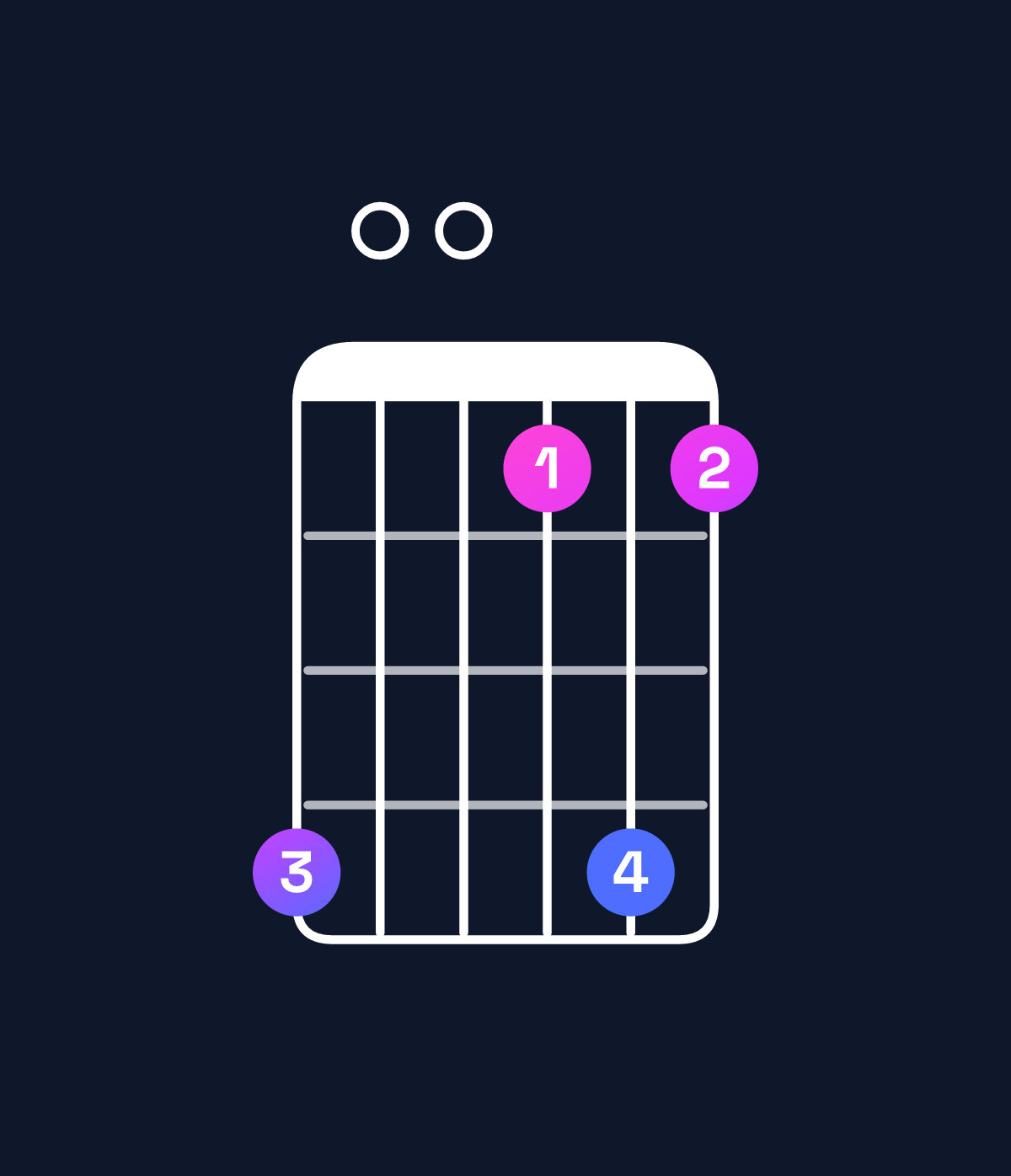 Chord chart for How to play G minor 9 / B♭ (1st inversion) chord on guitar — Shape 600363 | Guitar Wiz