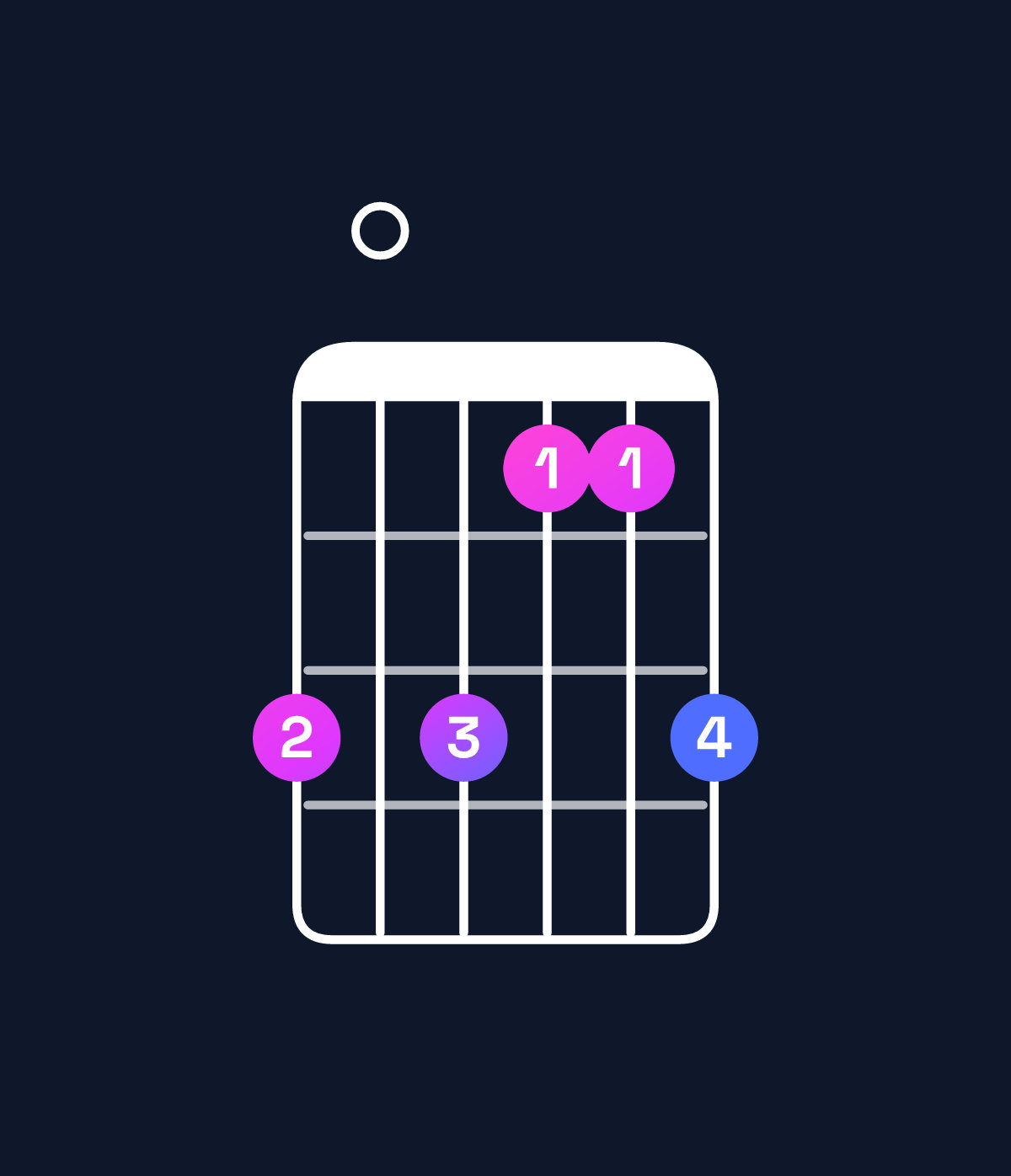 Chord chart for How to play G minor add 9 / A (3rd inversion) chord on guitar — Shape 505335 | Guitar Wiz