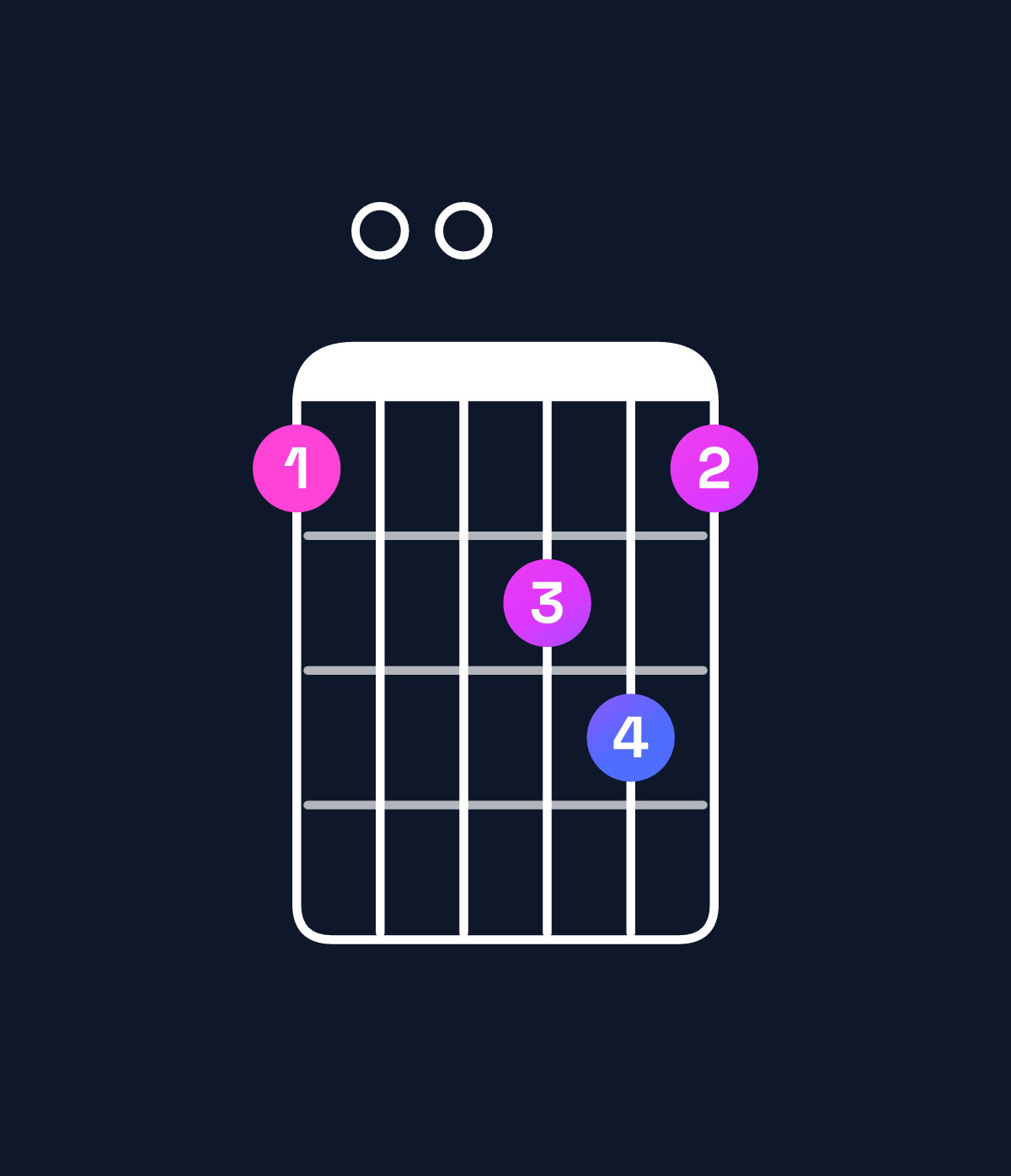Chord chart for How to play G minor add 9 / B♭ (1st inversion) chord on guitar — Shape 600786 | Guitar Wiz